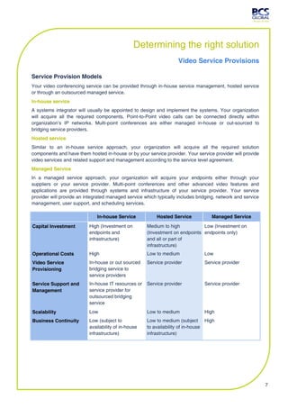 Determining the right solution
                                                                    Video Service Provisions

Service Provision Models
Your video conferencing service can be provided through in-house service management, hosted service
or through an outsourced managed service.
In-house service
A systems integrator will usually be appointed to design and implement the systems. Your organization
will acquire all the required components. Point-to-Point video calls can be connected directly within
organization’s IP networks. Multi-point conferences are either managed in-house or out-sourced to
bridging service providers.
Hosted service
Similar to an in-house service approach, your organization will acquire all the required solution
components and have them hosted in-house or by your service provider. Your service provider will provide
video services and related support and management according to the service level agreement.
Managed Service
In a managed service approach, your organization will acquire your endpoints either through your
suppliers or your service provider. Multi-point conferences and other advanced video features and
applications are provided through systems and infrastructure of your service provider. Your service
provider will provide an integrated managed service which typically includes bridging, network and service
management, user support, and scheduling services.

                              In-house Service            Hosted Service            Managed Service

Capital Investment        High (Investment on        Medium to high           Low (Investment on
                          endpoints and              (Investment on endpoints endpoints only)
                          infrastructure)            and all or part of
                                                     infrastructure)
Operational Costs         High                       Low to medium              Low
Video Service             In-house or out sourced    Service provider           Service provider
Provisioning              bridging service to
                          service providers
Service Support and       In-house IT resources or   Service provider           Service provider
Management                service provider for
                          outsourced bridging
                          service
Scalability               Low                        Low to medium              High
Business Continuity       Low (subject to            Low to medium (subject High
                          availability of in-house   to availability of in-house
                          infrastructure)            infrastructure)




                                                                                                             7
 