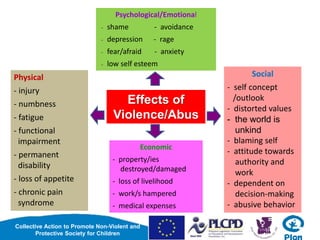 Collective Action to Promote Non-Violent and
Protective Society for Children
Effects of
Violence/Abus
e
Psychological/Emotional
- shame - avoidance
- depression - rage
- fear/afraid - anxiety
- low self esteem
Economic
- property/ies
destroyed/damaged
- loss of livelihood
- work/s hampered
- medical expenses
Physical
- injury
- numbness
- fatigue
- functional
impairment
- permanent
disability
- loss of appetite
- chronic pain
syndrome
Social
- self concept
/outlook
- distorted values
- the world is
unkind
- blaming self
- attitude towards
authority and
work
- dependent on
decision-making
- abusive behavior
 