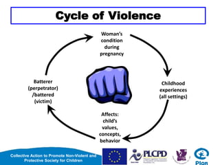 Collective Action to Promote Non-Violent and
Protective Society for Children
Cycle of Violence
Woman’s
condition
during
pregnancy
Childhood
experiences
(all settings)
Affects:
child’s
values,
concepts,
behavior
Batterer
(perpetrator)
/battered
(victim)
 