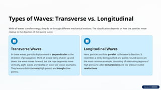 Understanding-Waves-Types-Properties-and-Speed-Calculation.pptx
