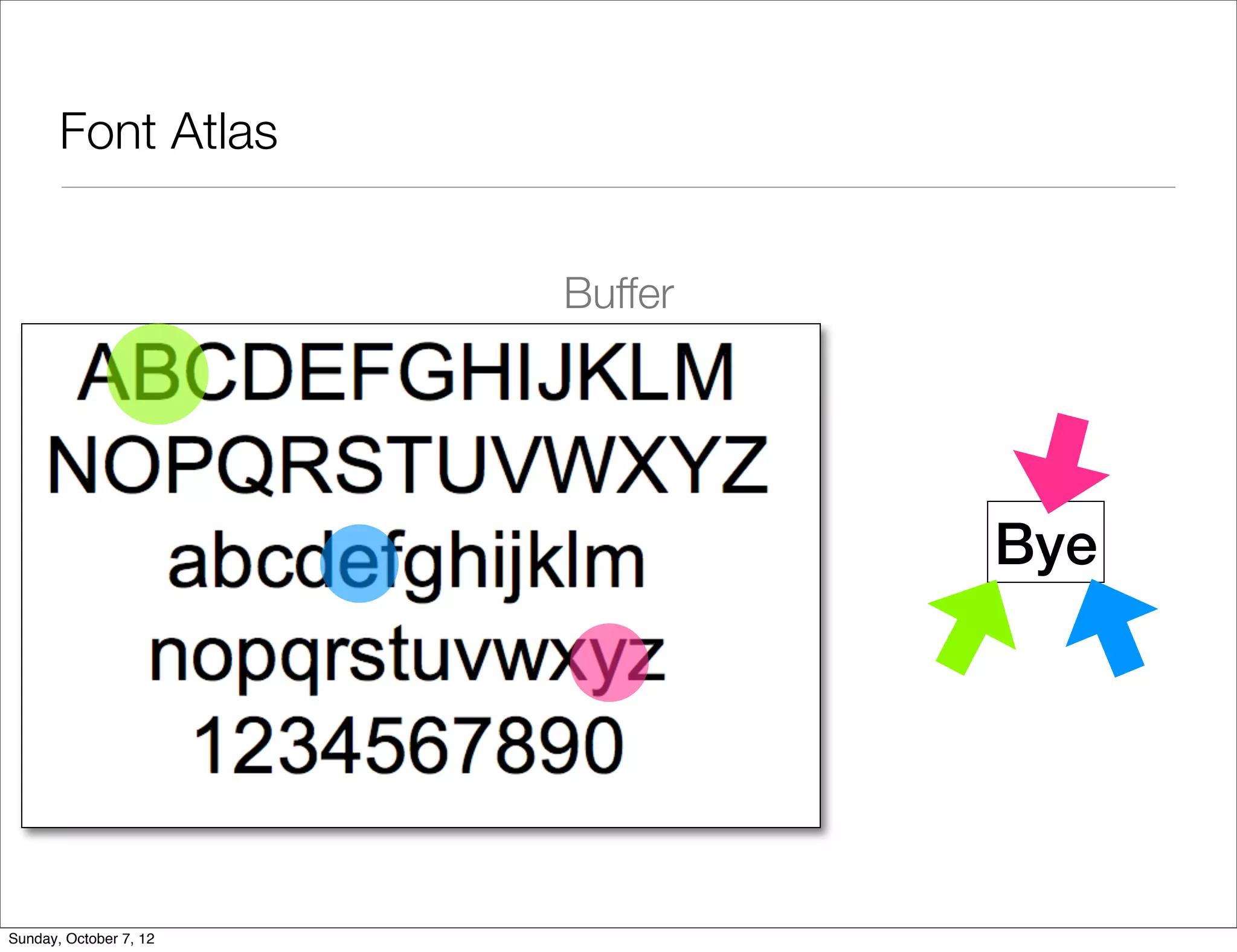 Font Atlas


                        Buffer




                                 Bye




Sunday, October 7, 12
 