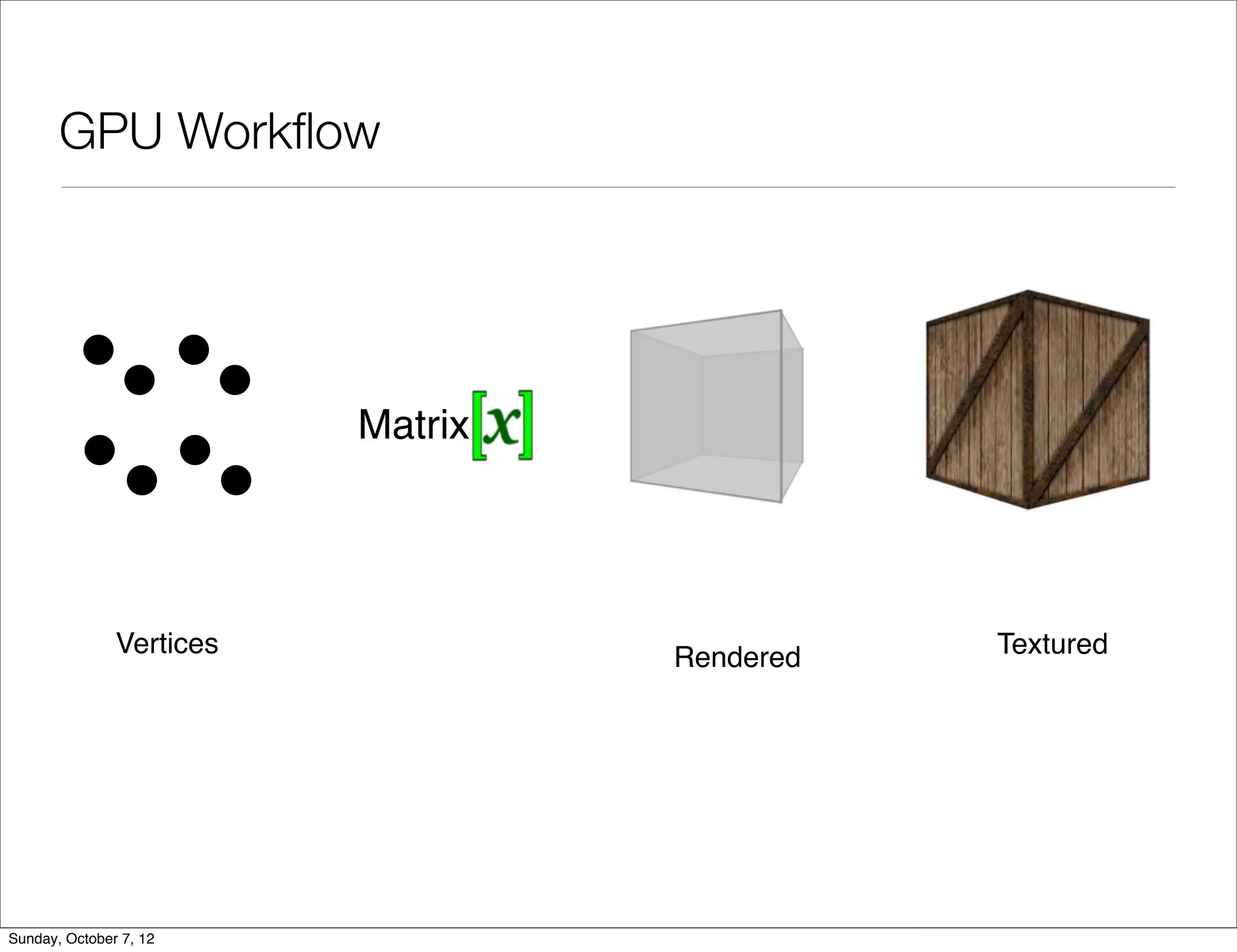 GPU Workﬂow




                          Matrix




               Vertices            Rendered   Textured




Sunday, October 7, 12
 