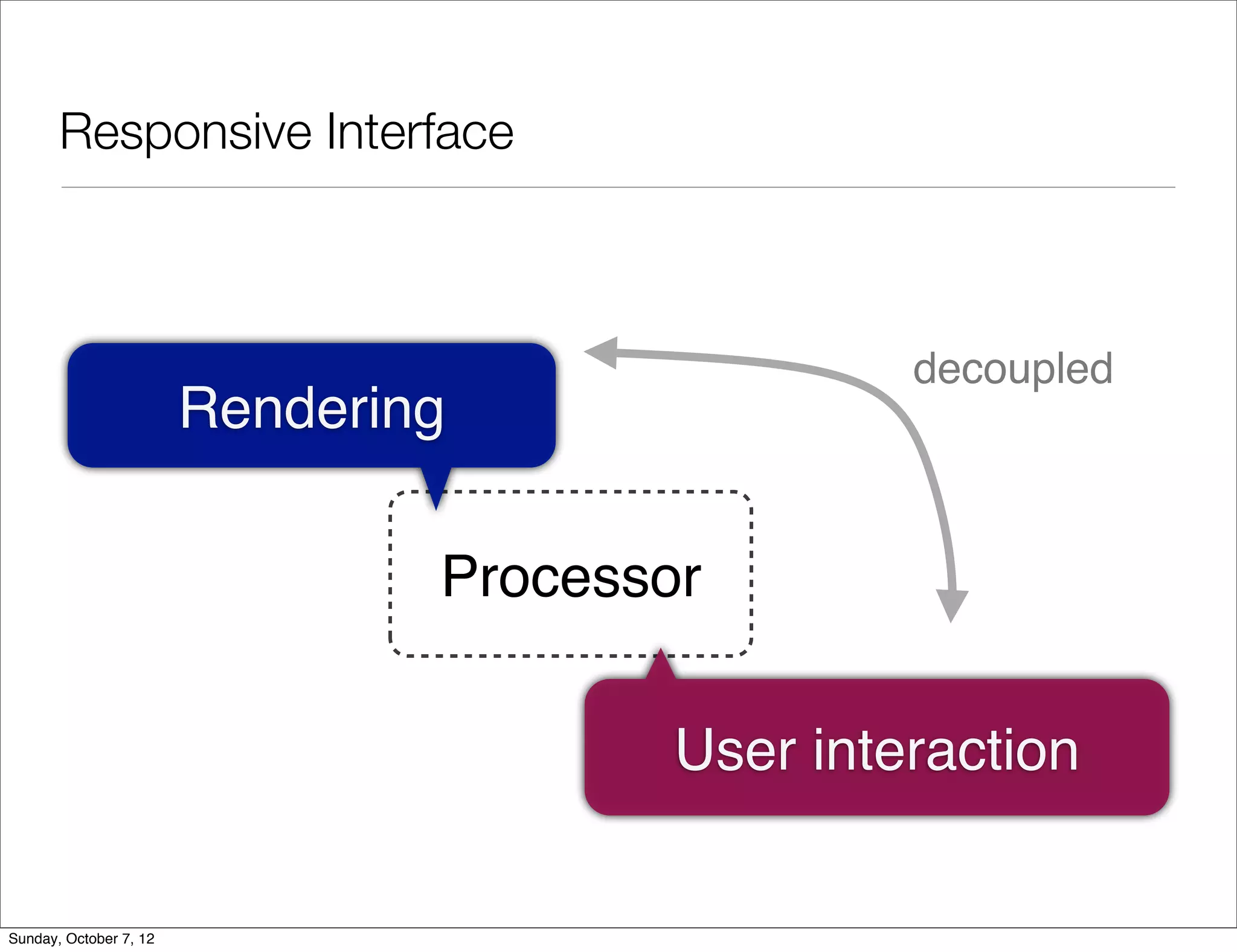 Responsive Interface



                                                 decoupled
                        Rendering

                                Processor

                                        User interaction


Sunday, October 7, 12
 