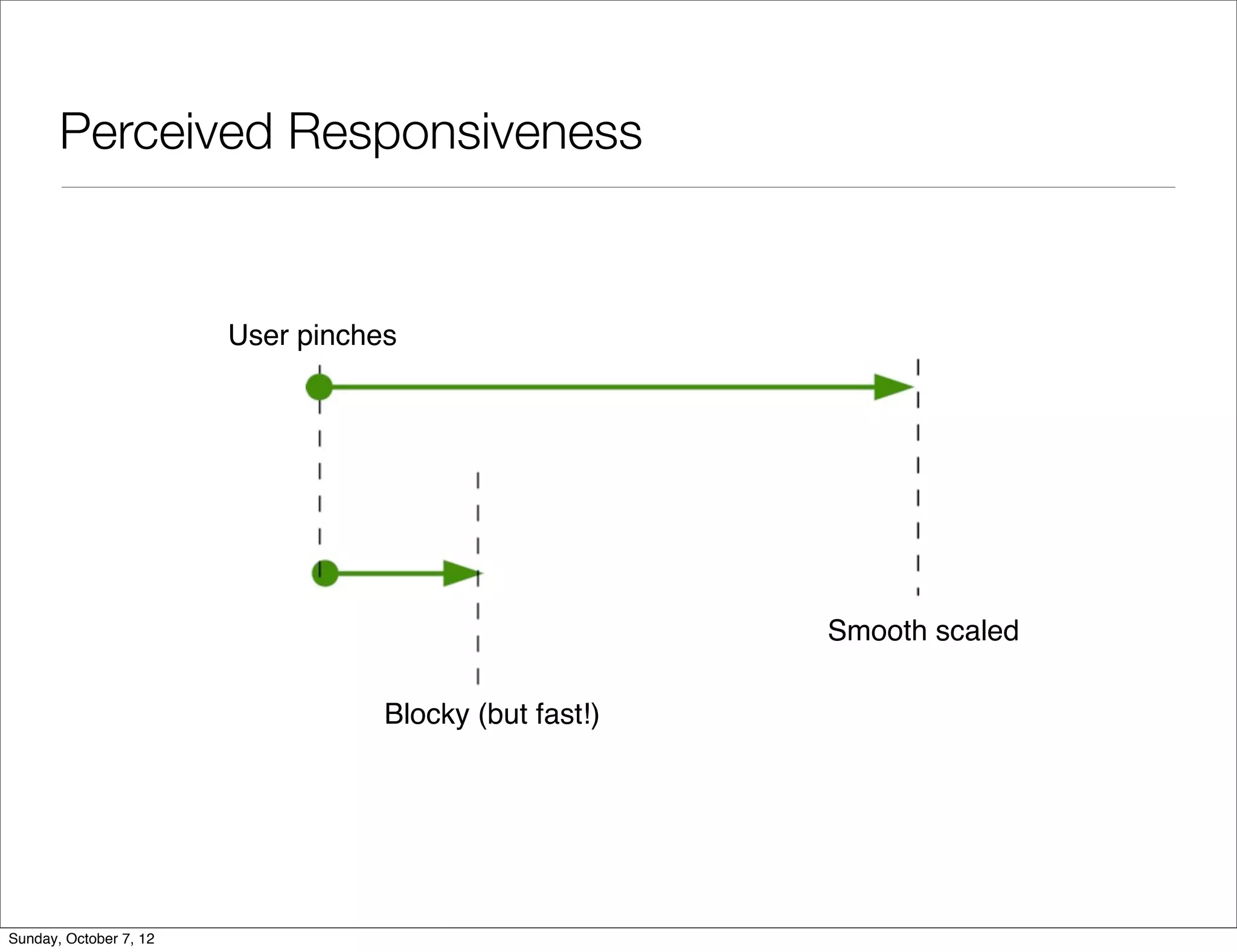 Perceived Responsiveness


                        User pinches




                                                        Smooth scaled

                                   Blocky (but fast!)




Sunday, October 7, 12
 