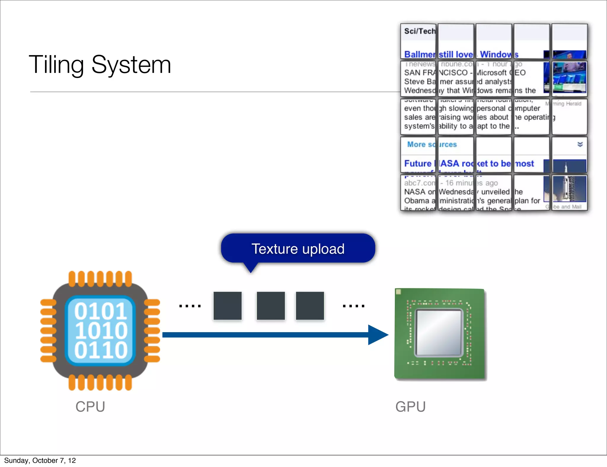 Tiling System




                                 Texture upload


                          ....                ....



                    CPU                              GPU


Sunday, October 7, 12
 