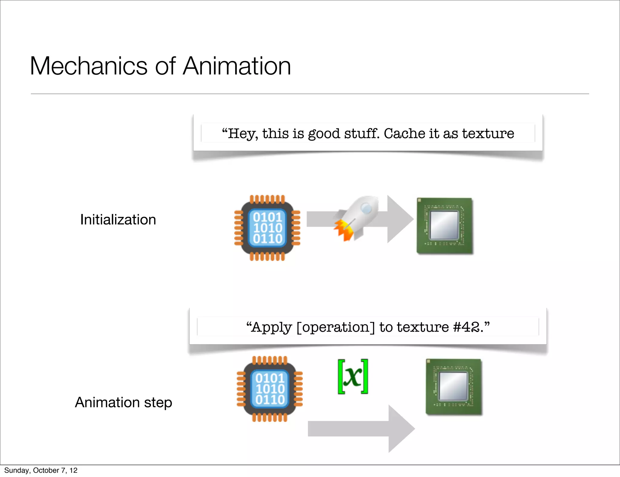 Mechanics of Animation

                                         “Hey, this is good stuff. Cache it as texture




                        Initialization




                                            “Apply [operation] to texture #42.”




                    Animation step



Sunday, October 7, 12
 
