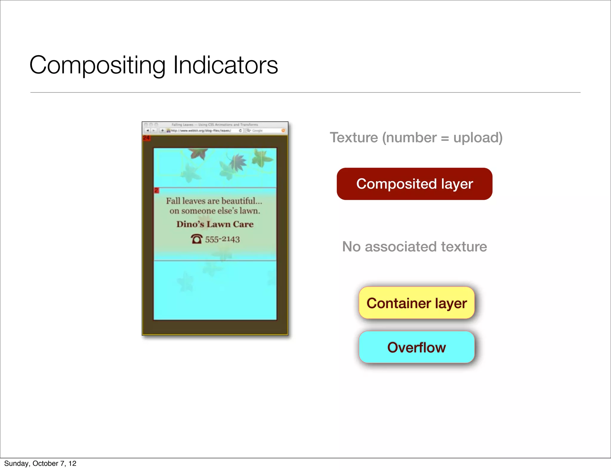 Compositing Indicators

                                Texture (number = upload)


                                   Composited layer



                                 No associated texture


                                     Container layer


                                        Overﬂow




Sunday, October 7, 12
 