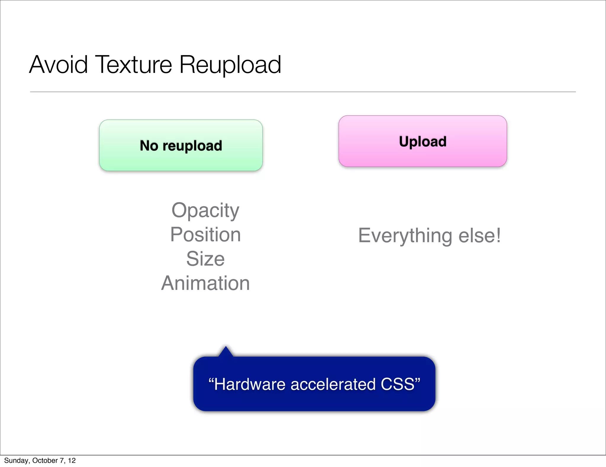 Avoid Texture Reupload


                        No reupload                     Upload



                           Opacity
                           Position                Everything else!
                            Size
                          Animation



                                 “Hardware accelerated CSS”



Sunday, October 7, 12
 