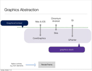 Graphics Abstraction

                                                       Chromium
                                                        Android               Qt
                                         Mac & iOS
           GraphicsContext



                                                            Skia

                                       CoreGraphics
                                                                           QPainter



                                                                   graphics stack




                    Native controls,
                                              RenderTheme
                  e.g. form elements

Sunday, October 7, 12
 