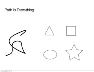 Path is Everything




Sunday, October 7, 12
 
