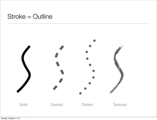 Stroke = Outline




                    Solid   Dashed   Dotted   Textured


Sunday, October 7, 12
 