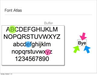 Font Atlas


                        Buffer




                                 Bye




Sunday, October 7, 12
 