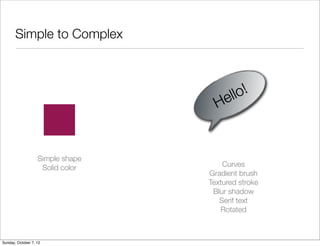 Simple to Complex



                                     ell o!
                                    H


                   Simple shape
                    Solid color       Curves
                                  Gradient brush
                                  Textured stroke
                                   Blur shadow
                                     Serif text
                                     Rotated



Sunday, October 7, 12
 