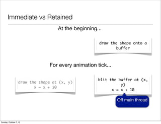 Immediate vs Retained
                                   At the beginning...

                                                    draw the shape onto a
                                                            buffer



                               For every animation tick...

                                                    blit the buffer at (x,
                  draw the shape at (x, y)
                                                              y)
                         x = x + 10
                                                          x = x + 10

                                                             Off main thread



Sunday, October 7, 12
 