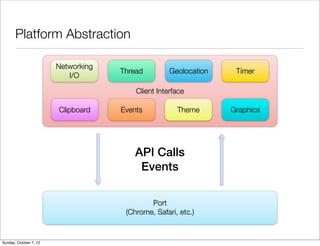 Platform Abstraction

                        Networking
                                     Thread         Geolocation    Timer
                           I/O

                                         Client Interface

                        Clipboard    Events           Theme       Graphics




                                        API Calls
                                         Events

                                             Port
                                      (Chrome, Safari, etc.)


Sunday, October 7, 12
 