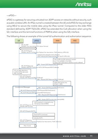 Understanding Wi-Fi offload | PDF