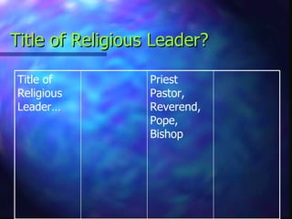 Title of Religious Leader? Priest Pastor, Reverend, Pope, Bishop Title of Religious Leader… 