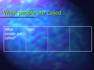 What people are called… Jews What people are called? 