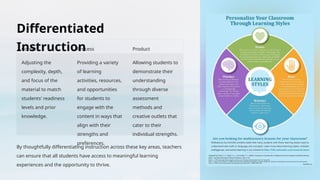 Differentiated
Instruction
Content Process Product
Adjusting the
complexity, depth,
and focus of the
material to match
students' readiness
levels and prior
knowledge.
Providing a variety
of learning
activities, resources,
and opportunities
for students to
engage with the
content in ways that
align with their
strengths and
preferences.
Allowing students to
demonstrate their
understanding
through diverse
assessment
methods and
creative outlets that
cater to their
individual strengths.
By thoughtfully differentiating instruction across these key areas, teachers
can ensure that all students have access to meaningful learning
experiences and the opportunity to thrive.
 