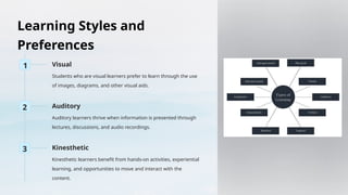 Learning Styles and
Preferences
1 Visual
Students who are visual learners prefer to learn through the use
of images, diagrams, and other visual aids.
2 Auditory
Auditory learners thrive when information is presented through
lectures, discussions, and audio recordings.
3 Kinesthetic
Kinesthetic learners benefit from hands-on activities, experiential
learning, and opportunities to move and interact with the
content.
 