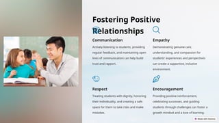 Fostering Positive
Relationships
Communication
Actively listening to students, providing
regular feedback, and maintaining open
lines of communication can help build
trust and rapport.
Empathy
Demonstrating genuine care,
understanding, and compassion for
students' experiences and perspectives
can create a supportive, inclusive
environment.
Respect
Treating students with dignity, honoring
their individuality, and creating a safe
space for them to take risks and make
mistakes.
Encouragement
Providing positive reinforcement,
celebrating successes, and guiding
students through challenges can foster a
growth mindset and a love of learning.
 
