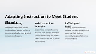 Adapting Instruction to Meet Student
Needs
Flexible Grouping
Grouping students based on their
readiness levels, learning profiles, or
interests can allow for more targeted
instruction and support.
Varied Instructional
Strategies
Incorporating a range of teaching
methods, such as direct instruction,
collaborative learning, and project-
based activities, can cater to diverse
learning styles.
Scaffolding and
Support
Providing appropriate levels of
guidance, modeling, and additional
support can help students
successfully navigate challenging
content and tasks.
 
