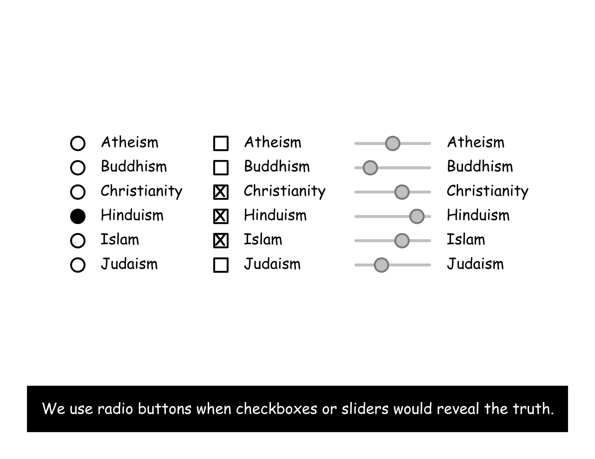 We use radio buttons when checkboxes or sliders would reveal the truth.
 