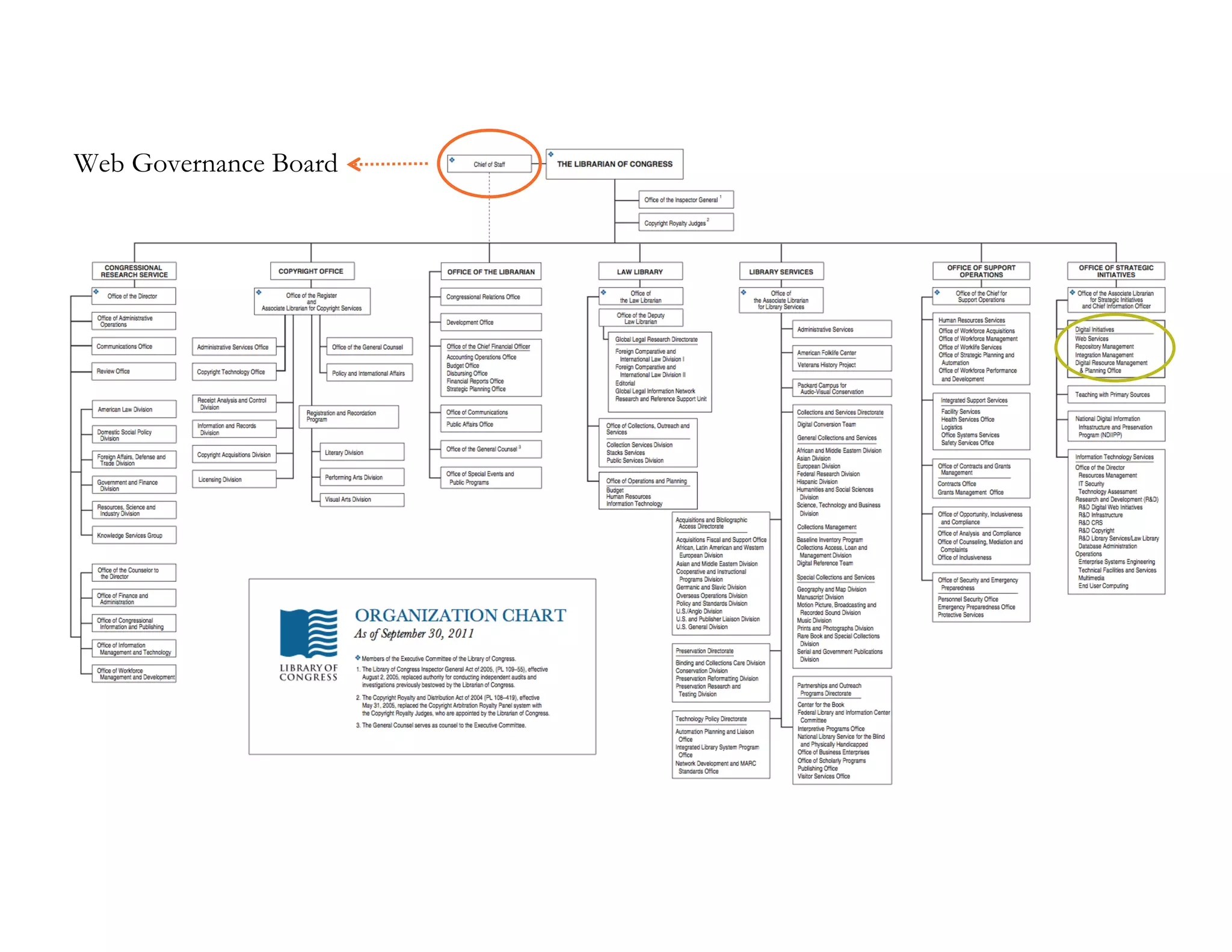 8	
  
Web Governance Board
 
