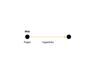 HyperlinksPages
Web
 