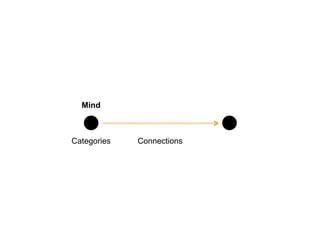 ConnectionsCategories
Mind
 