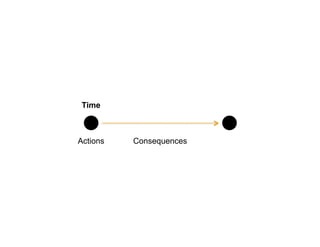 ConsequencesActions
Time
 