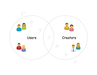 39	
  
C
o
n
t
e
x
t
Users Creators
 