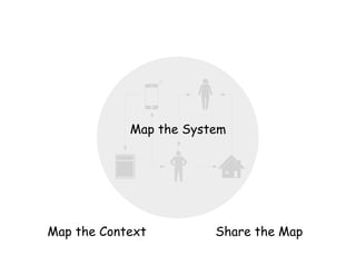 Map the System
Map the Context Share the Map
 