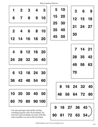 Skip Counting Patterns


 1        2        3         4        5              5 10           3   6   9
 6        7        8         9 10                 15 20
                                                                   12 15 18
                                                  25 30
                                                                   21 24 27
 2        4        6         8 10                 35 40
                                                                   30
                                                  45 50
12 14 16 18 20

                                                                    7 14 21
 4        8 12 16 20
                                                                   28 35 42
24 28 32 36 40
                                                                   49 56 63

 6 12 18 24 30                                                     70

36 42 48 54 60
                                                           8 16 24 32 40
10 20 30 40 50                                          48 56 64 72 80
60 70 80 90 100
                                                    9 18 27 36 45
Cut out and tape each of the 10 skip
counting layouts onto 10 envelopes. In-
sert into each envelope 10 cards with the
same numbers as are on the envelope.
                                                 90 81 72 63 54
                            info@ALabacus.com • www.ALabacus.com
                                                                                8-05
 