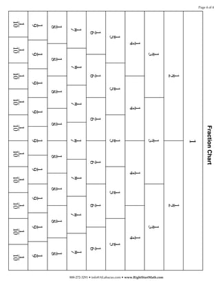Page 4 of 4




                                                                          Fraction Chart
                                                                               1
                                            1                                                                        1
                                            2                                                                        2




                                                                                                                                                            888-272-3291 • info@ALabacus.com • www.RightStartMath.com
                                1                                              1                                                  1
                                3                                              3                                                  3
                           1                                  1                                 1                                      1
                           4                                  4                                 4                                      4
                       1                             1                         1                             1                             1
                       5                             5                         5                             5                             5
                   1                        1                         1                 1                            1                         1
                   6                        6                         6                 6                            6                         6
                   1                    1                 1                    1                    1                     1                        1
                   7                    7                 7                    7                    7                     7                        7
               1                    1                1                    1         1                    1                    1                    1
               8                    8                8                    8         8                    8                    8                    8
              1                 1                1                1            1            1                    1                1                    1
              9                 9                9                9            9            9                    9                9                    9
               1                1            1            1                1        1                1                1            1                    1
              10               10           10           10               10       10               10               10           10                   10
 