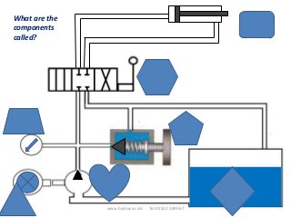 What are the
components
called?
Hydraulic
Cylinder
Directional
valve
Hydraulic
Pump
Pressure
Gauge
Electric
motor
Relief
valve
Reservoir
Or tank
www.hydrexa.com Tel 01522 589067
 