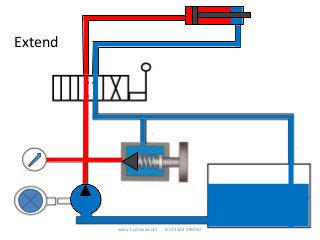 Extend
www.hydrexa.com Tel 01522 589067
 
