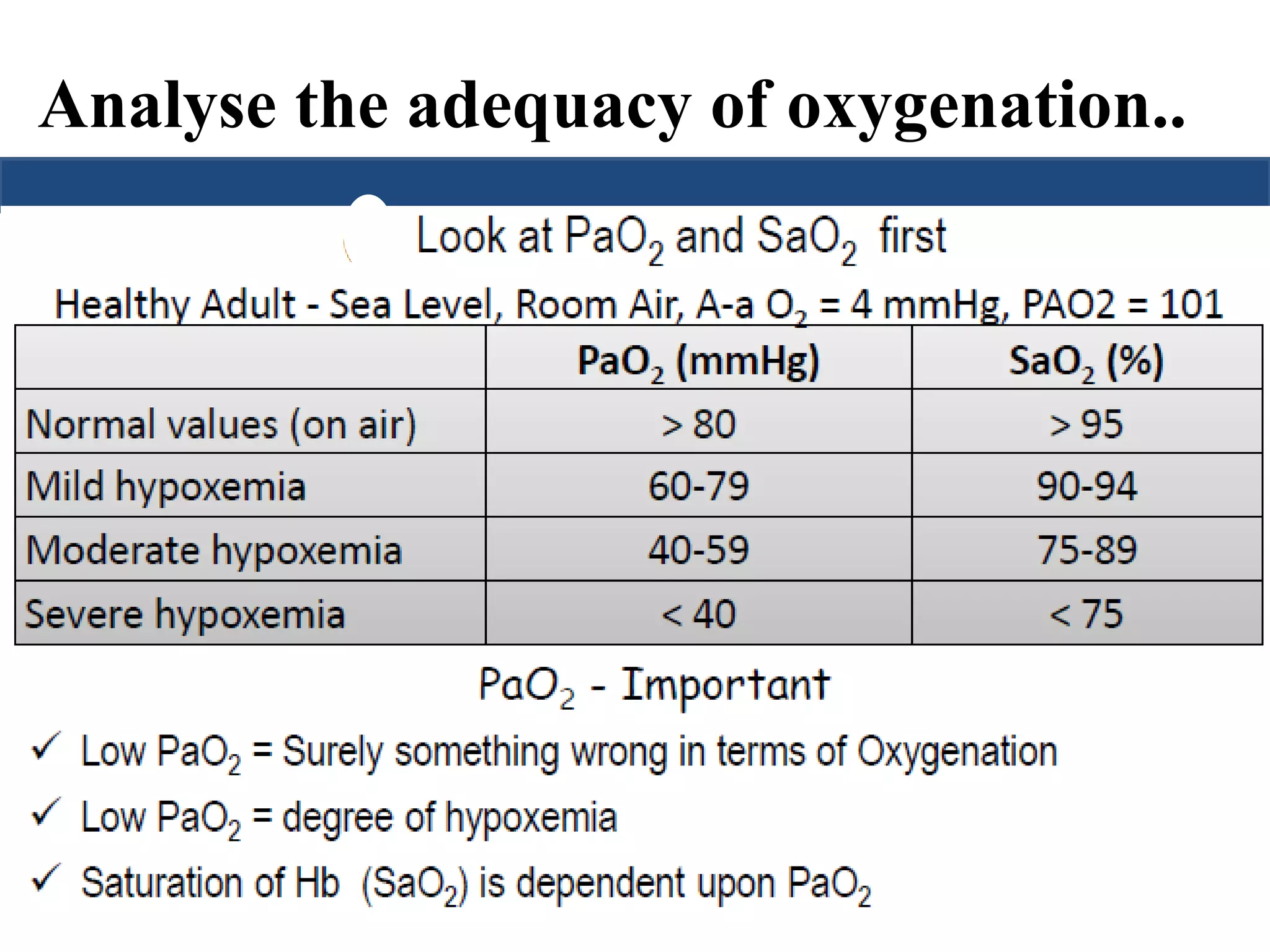 Analyse the adequacy of oxygenation.. 
 