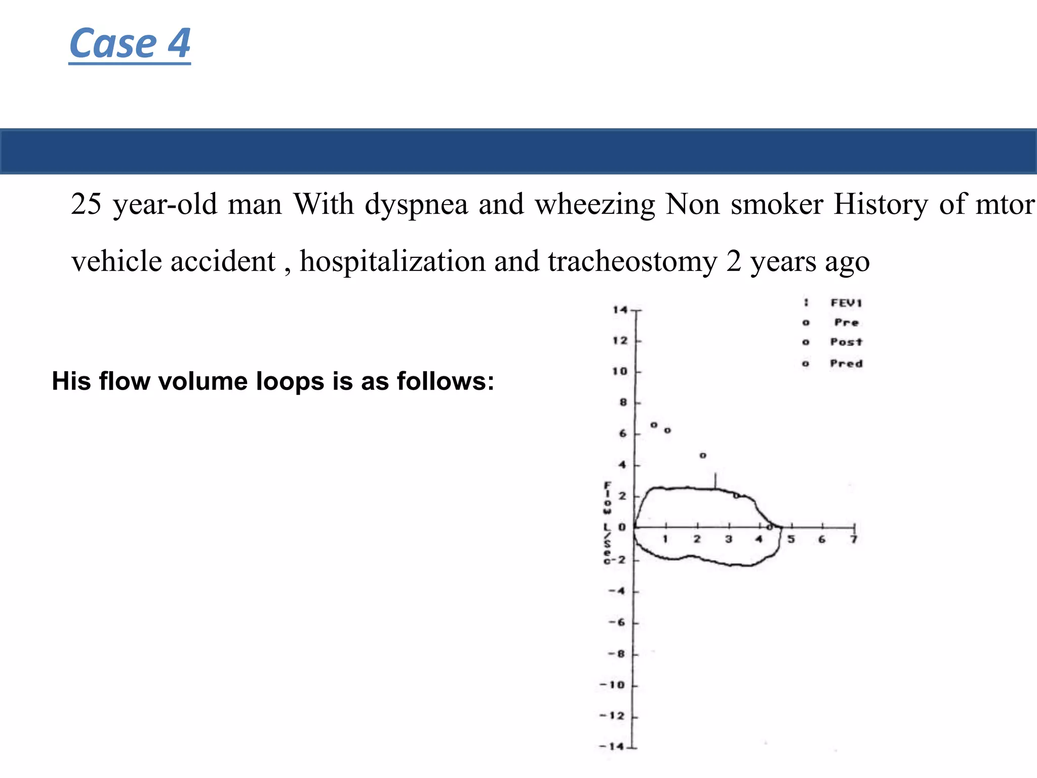 Case 4 
25 year-old man With dyspnea and wheezing Non smoker History of mtor 
vehicle accident , hospitalization and tracheostomy 2 years ago 
His flow volume loops is as follows: 
 