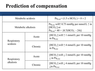 Prediction of compensation 
Metabolic acidosis PaCO2= (1.5 x HCO3 
-) + 8 ± 2 
Metabolic alkalosis 
Pawill↑ 0.75 mmHg per mmol/L ↑ in 
CO2 [HCO-] or 
3 
PaCO2= 40 + {0.7(HCO3 
- - 24)} 
Respiratory 
acidosis 
Acute 
[HCO3 
-] will ↑ 1 mmol/L per 10 mmHg 
in PaCO2 
Chronic 
[HCO3 
-] will ↑ 4 mmol/L per 10 mmHg 
in PaCO2 
Respiratory 
alkalosis 
Acute 
[HCO3 
-] will ↓ 2 mmol/L per 10 mmHg 
↓ in PaCO2 
Chronic 
[HCO3 
-] will ↓ 4 mmol/L per 10 mmHg 
↓in PaCO2 
 