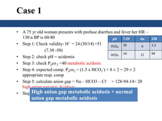 Case 1 
• A 75 yr old woman presents with profuse diarrhea and fever her HR – 
130 n BP is 60/40 
• Step 1: Check validity- H+ = 24 (30/14) =51 
(7.30 -50) 
• Step 2: check pH = acidemia 
• Step 3: check Paco 2 <40 metabolic acidosis 
• Step 4: expected comp. Paco2 = (1.5 x HCO3 
pH 7.29 Na 128 
PCO₂ 30 K 3.2 
HCO₃ 14 Cl 94 
-) + 8 ± 2 = 29 ± 2 
appropriate resp. comp 
• Step 5: calculate anion gap = Na – HCO3 – Cl- = 128-94-14= 20 
high anion gap met. Acidosis 
High anion gap metabolic acidosis + normal 
anion gap metabolic acidosis 
• Step 6: delta ratio = ( AG) / ( HCO3 
- ) =(20-12)/10 = 0.8. 
 