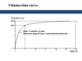 Volume-time curve 
flow =  volume /  time 
Maximum slope of curve = peak expiratory flow rate 
 