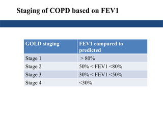 Staging of COPD based on FEV1 
GOLD staging FEV1 compared to 
predicted 
Stage 1 > 80% 
Stage 2 50% < FEV1 <80% 
Stage 3 30% < FEV1 <50% 
Stage 4 <30% 
 