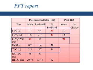 PFT report 
Pre-Bronchodilator (BD) Post- BD 
Test Actual Predicted % 
Predicted 
Actual % 
Change 
FVC (L) 1.7 4.4 39 1.7 
FEV(L) 1.6 3.7 43 1.6 
1 FEV/FVC 
94 84 94 
1(%) 
RV (L) 0.7 1.4 50 
TLC (L) 2.5 5.7 44 
RV/TLC 
76 37 
(%) 
DLCO corr 20.73 33.43 62 
 
