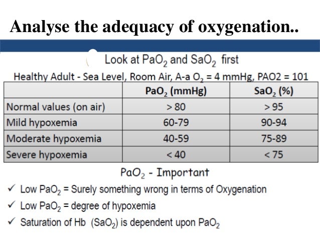 Understanding ABGs and spirometry