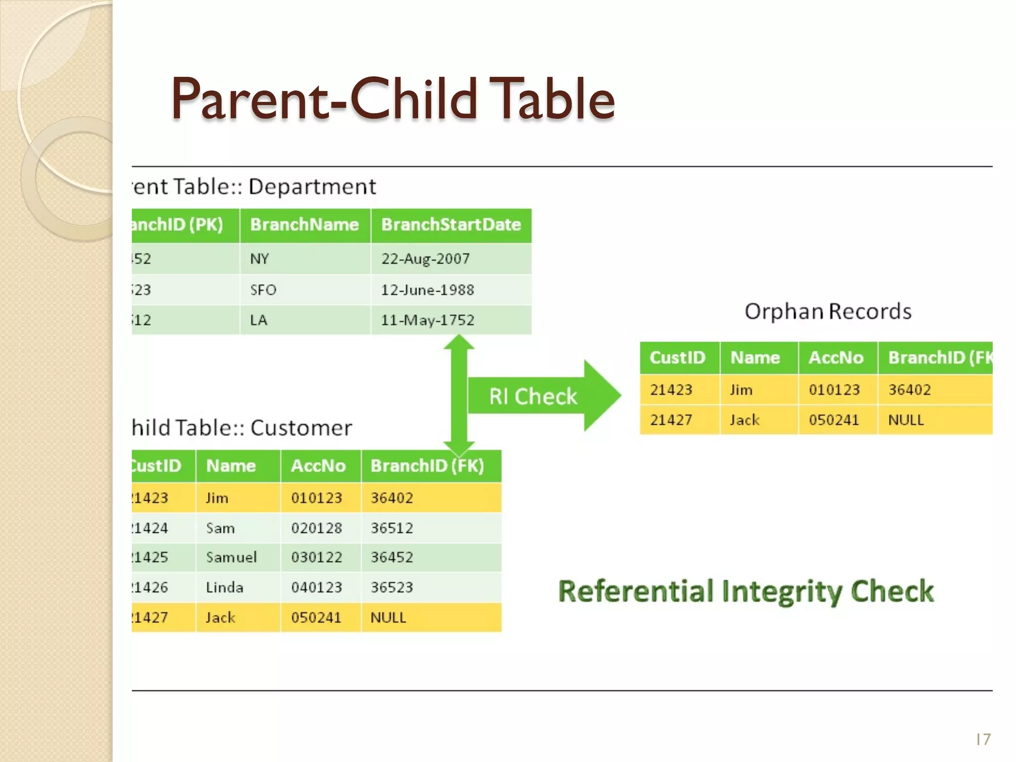Parent-Child Table 17 
