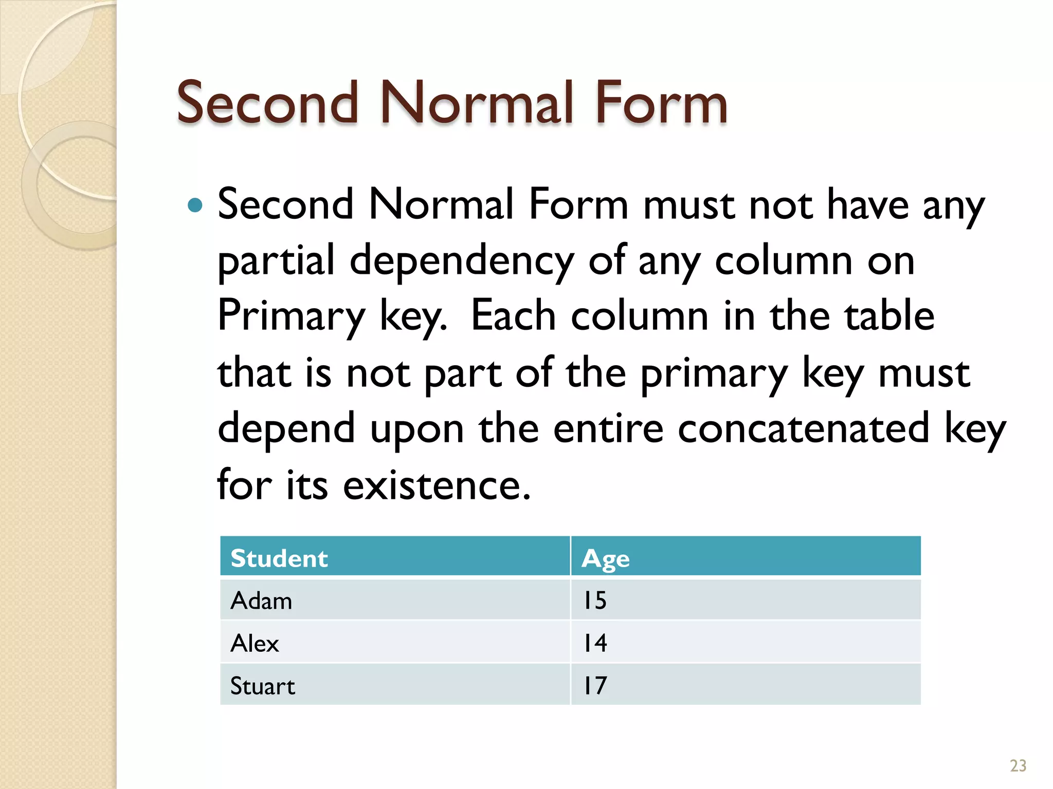Second Normal Form — Second Normal Form must not have any partial dependency of any column on Primary key. Each column in the table that is not part of the primary key must depend upon the entire concatenated key for its existence. Student Age Adam 15 Alex 14 Stuart 17 23 