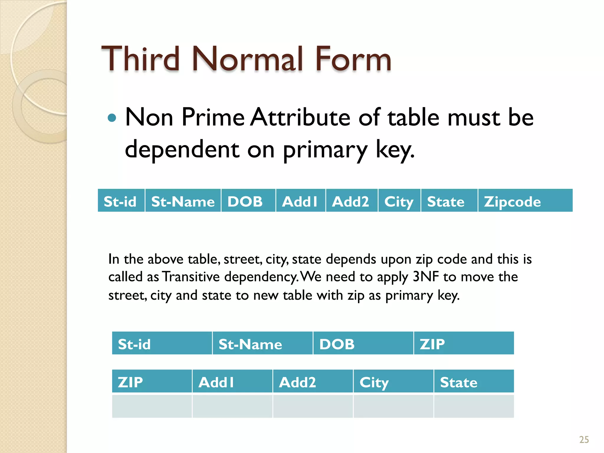 Third Normal Form — Non Prime Attribute of table must be dependent on primary key. St-id St-Name DOB Add1 Add2 City State Zipcode In the above table, street, city, state depends upon zip code and this is called as Transitive dependency. We need to apply 3NF to move the street, city and state to new table with zip as primary key. St-id St-Name DOB ZIP ZIP Add1 Add2 City State 25 