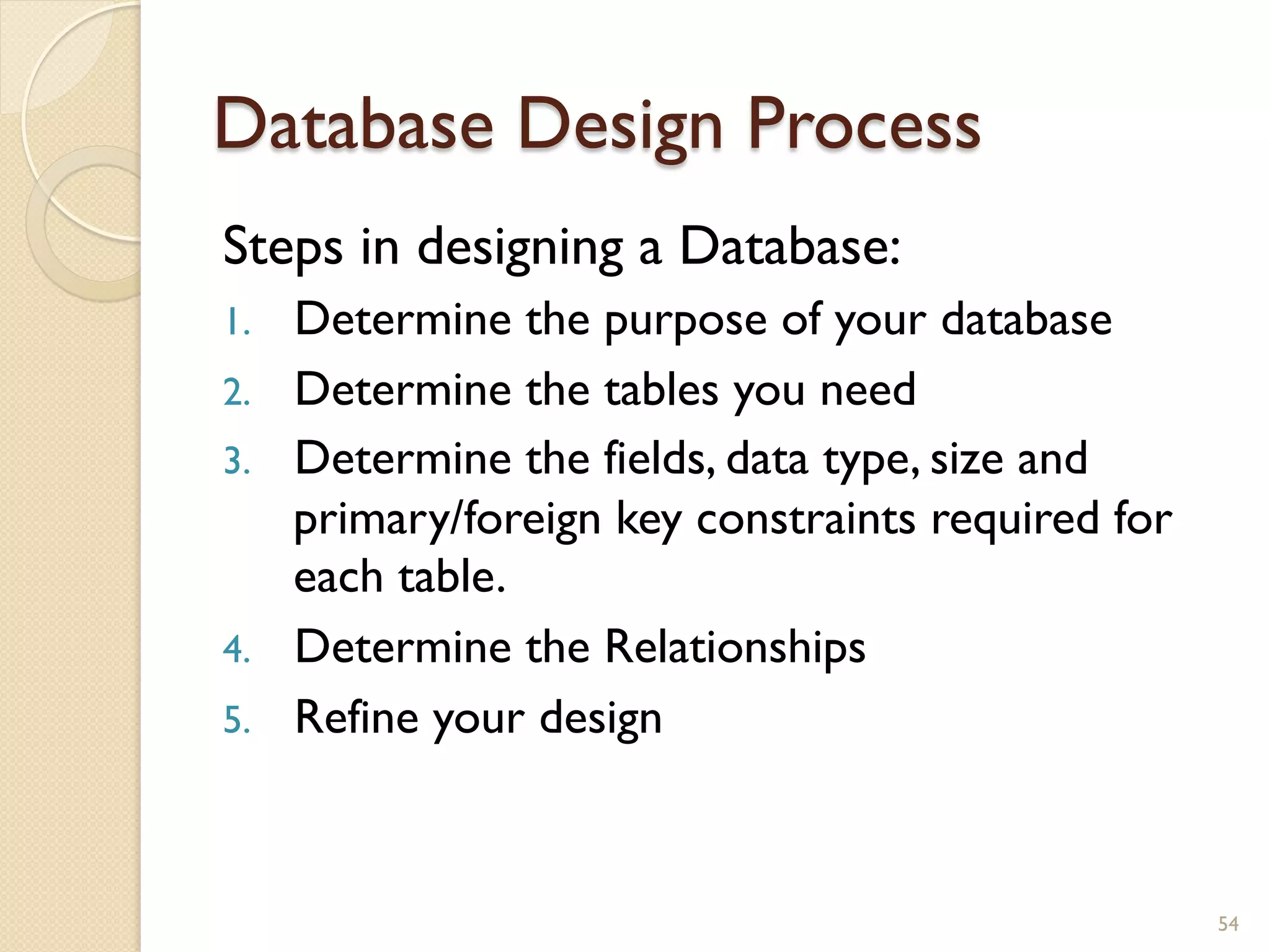 Database Design Process Steps in designing a Database: 1. Determine the purpose of your database 2. Determine the tables you need 3. Determine the fields, data type, size and primary/foreign key constraints required for each table. 4. Determine the Relationships 5. Refine your design 54 