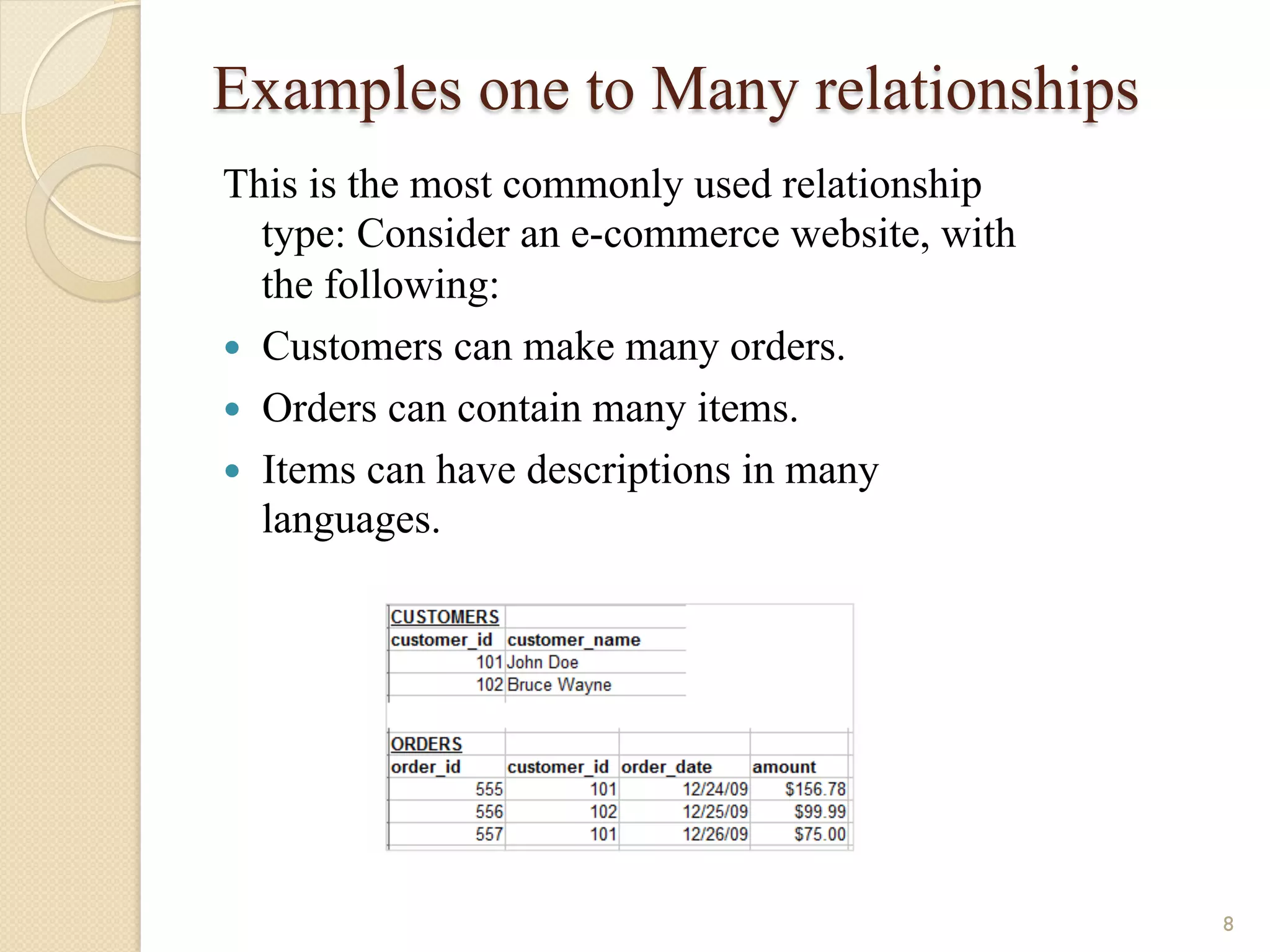 Examples one to Many relationships This is the most commonly used relationship type: Consider an e-commerce website, with the following: — Customers can make many orders. — Orders can contain many items. — Items can have descriptions in many languages. 8 